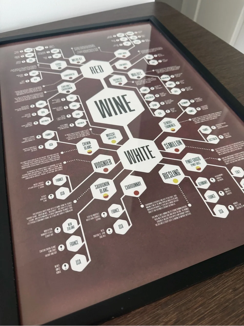 Wine Flowchart Wall Art - Black Frame